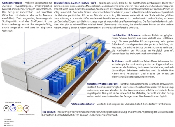 Matratzen Sole 110x170 cm Bild 3