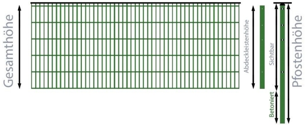 Doppelstabmattenzaun-Set / Mit Abdeckleisten / Grün / 203cm hoch / 190m lang Stärke 8/6/8 Bild 5