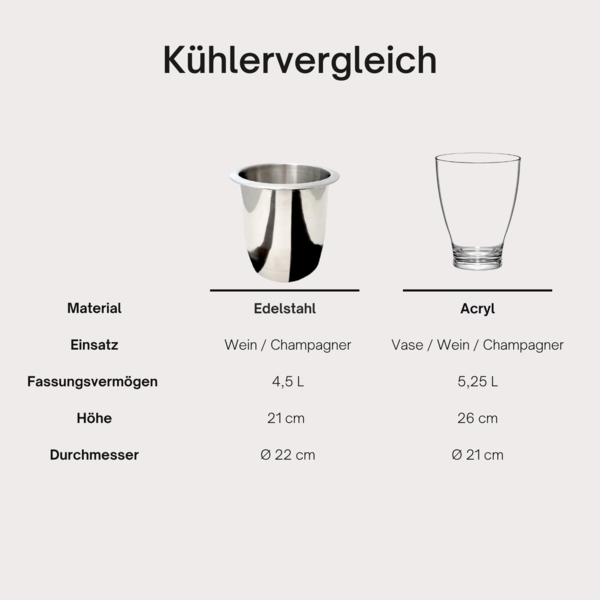 COOTAB Cooler Table MILANO Beistelltisch mit Acryl-Kühler - Anthrazit/Champagner Bild 7