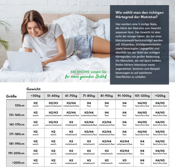 Matratze 90x200 Taschenfederkern Visco Memory Kokos 7 Zonen KARI 21cm H3 H4 Bett Bild 10