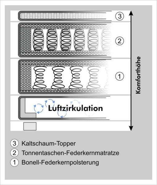Jockenhöfer 'Family' Boxspringbett, 240x200 cm, Mikrofaser Beige Bild 2