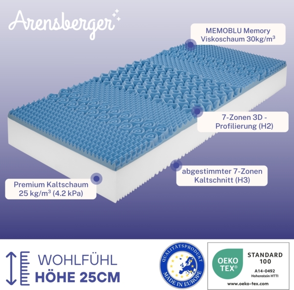 RELAXX Gel Matratze 160x200 cm mit 3D Memory Foam - 7 Zonen; 25cm Höhe; H2/H3 - Wendbare Kaltschaummatratze mit optimaler Druckentlastung Bild 2