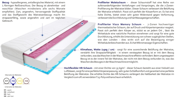 Matratzen Tivoli Max 2x Molet 100x205 cm H2 Bild 3