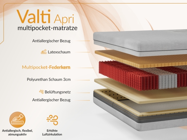 Ergonomische Multipocketmatratze mit HR-Schaum, optimaler Luftzirkulation & Körperanpassung – Härtegrad H3 – 180 x 200 cm – VALTI – APRI Bild 3