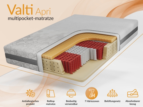 Ergonomische Multipocketmatratze mit HR-Schaum, optimaler Luftzirkulation & Körperanpassung – Härtegrad H3 – 180 x 200 cm – VALTI – APRI Bild 2