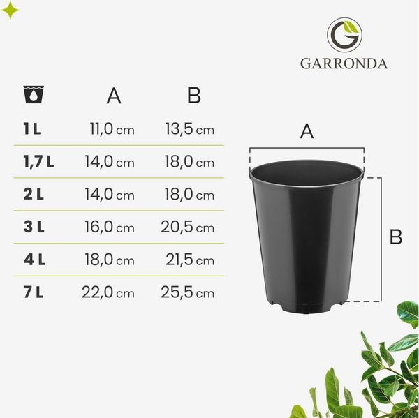 Garronda Blumentopf rund Kunststoff mit Drainagelöchern für Garten GD-0204 (5 St, 5er Set)