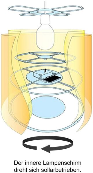 LED Kinderzimmer Deckenleuchte Lampenschirm drehend Lichteffekte Bild 4