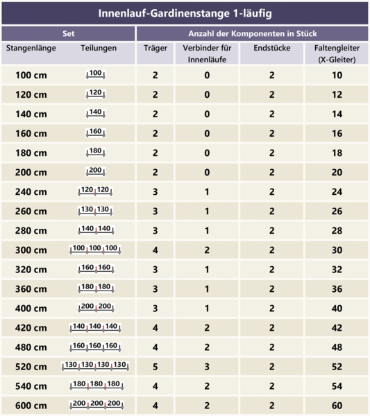 Innenlauf-Gardinenstangen-Set Siteno Savio 100 cm, 1-läufig, 20 mm Ø Chrom Bild 4