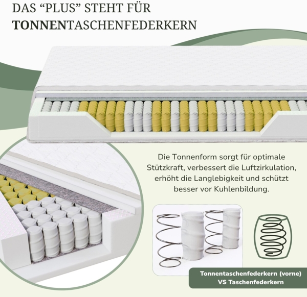 MSS 7 Zonen TTFK-Matratze MedicPlus 100x190x21 cm H3 Bild 3