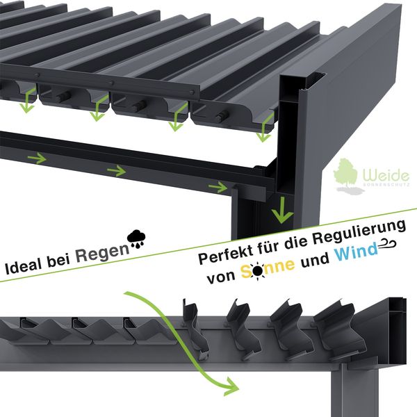 Weide Classic | Pergola Aluminium freistehend | 3 x 3 M | Lamellendach anthrazit Bild 7
