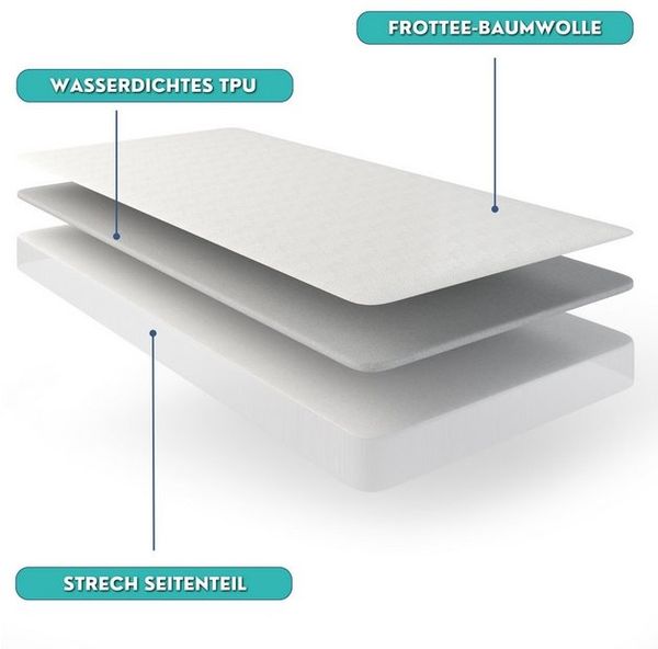 Matratzenauflage COZY Premium I 60x120, 70x140, 80x160, 90x200 Alavya Home®, Atmungsaktiv Wasserdichter Matratzenschoner Allergiker Matratzenschutz Bild 4