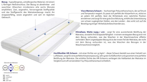 Matratzen Tivoli 135x210 cm Bild 3