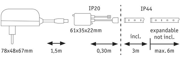 LED Strip, Fernbedienung, dimmbar, Lichtfarbe verstellbar, L 300 cm Bild 6
