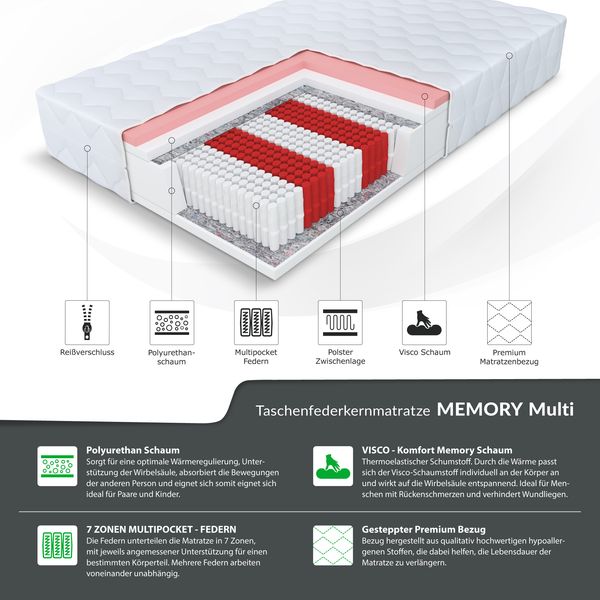 Matratze 140x200 H3 MEMORY 25cm Multipocket Taschenfederkern 7 Zonen VISCO Bild 3