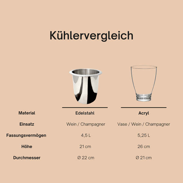 COOTAB Cooler Table STOCKHOLM 3-in-1 Loungetisch mit Edelstahl-Kühler