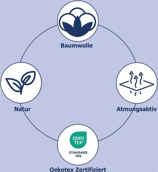 good morning Wendebettwäsche Saar, Renforcé, 2 teilig, 100% Baumwolle, Renforcé, Reißverschluss, Wendeoptik, Blätter