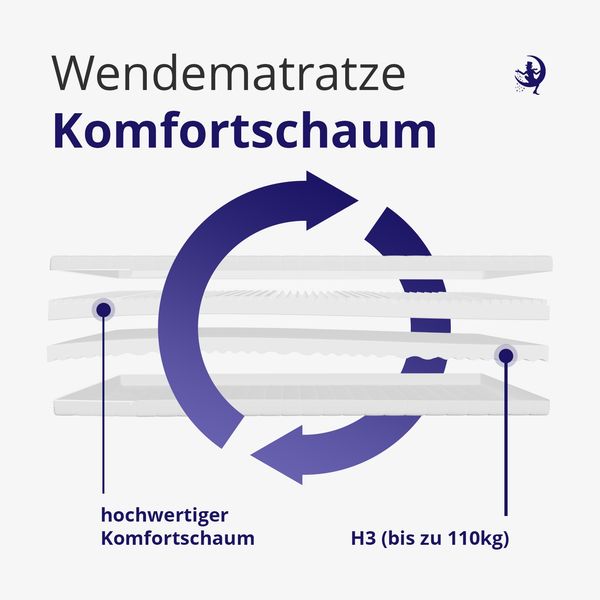 Matratze 180x200 - 7 Zonen - Atmungsaktiver Kaltschaum - H2/H3 -Waschbarer Matratzenbezug - Höhe ca. 15cm, Matratze 180x200cm Bild 5