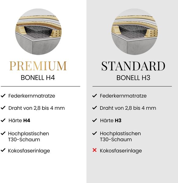 Boxspringbett AVERTA 160 x 200 cm mit Bettkasten und Topper, Doppelbett mit Bonnell-Federkernmatratze, gepolstertem Kopfteil, Stauraum, modernes Schlafzimmer Bett - Dunkelgrau Velvet - H4 Bild 9