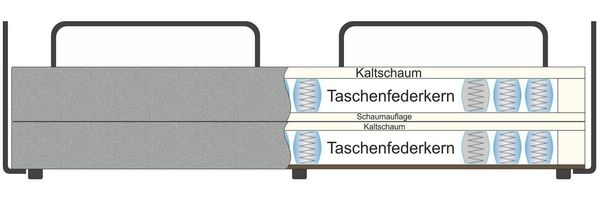 homsy by Ana Johnson Schlafsofa Folda Dauerschläfer, B: 206 cm, Liegefl. 181x198 cm, mit Bett-/Schlaffunktion, inkl. 1x Zierkissen, Tonnentaschenfederkern Bild 4
