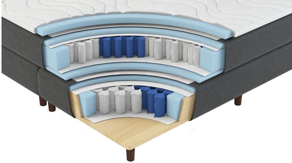 Boxspringbett Florenz. 180x200cm. Härtegrade 2 x H5. Textibezug braun Bild 6