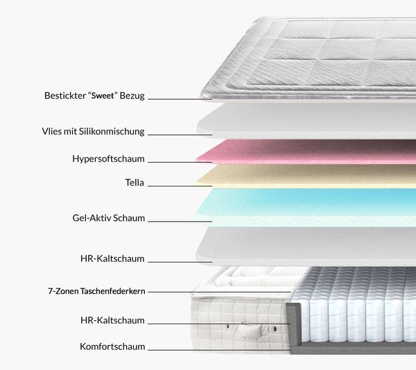 Di-Lara® Matratze Jasmin mit Gelschaum Abdeckung 200x200cm* / 4 | Hart bis 120kg*