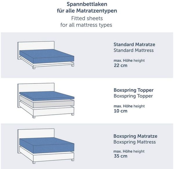Blumtal Spannbettlaken Premium Topper, Standard - 100% Baumwolle, Gummizug: Rundum, (2 Stück), Superweiches 100% Baumwolle mit Rundumgummizug Bild 2