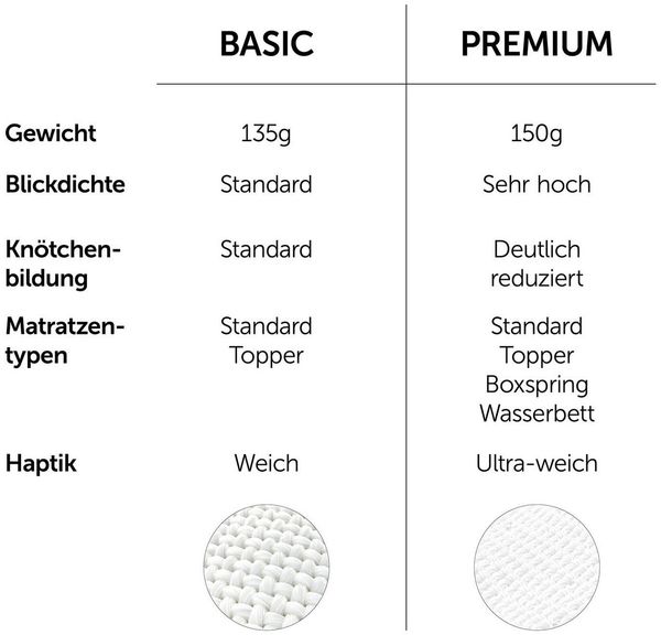 Blumtal Spannbettlaken Premium Topper, Standard - 100% Baumwolle, Gummizug: Rundum, (2 Stück), Superweiches 100% Baumwolle mit Rundumgummizug Bild 3