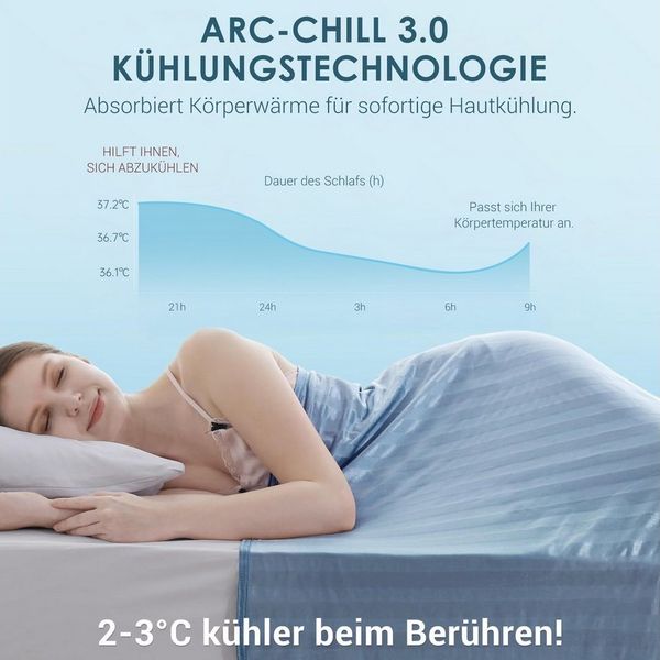 Wohndecke Kühldecke Selbstkühlend doppelseitig, Sommerdecke 150×200/200×220, Elegear, Q-Max>0,5, doppelseitige kühlende Decke, Sofadecke für Sommer Winter