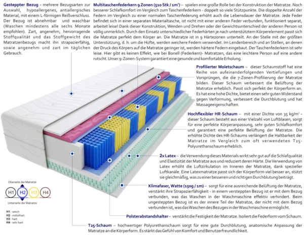 Matratzen Siena Molet Multitaschen 115x190 cm Bild 3
