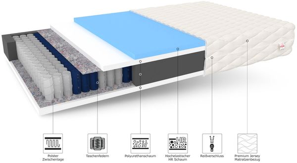Matratze 120x200 Taschenfederkern ENNA 7 Zonen H2 H3 19 cm HR Schaum Polyurethanschaum JERSEY Bild 8
