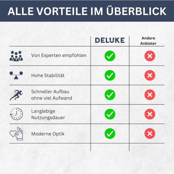 DELUKE® 4er Mülltonnenbox Kiefernholz BOUMI 318x91,5x128,5cm Natur Mülltonnenverkleidung für 4 Tonnen Müllbox aus Holz Mülltonnenschutz Mülltonnendach Bild 6