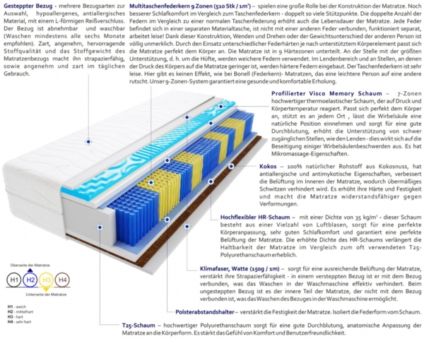 Matratzen Romeo Multitaschen Visco Molet 65x150 cm Bild 3