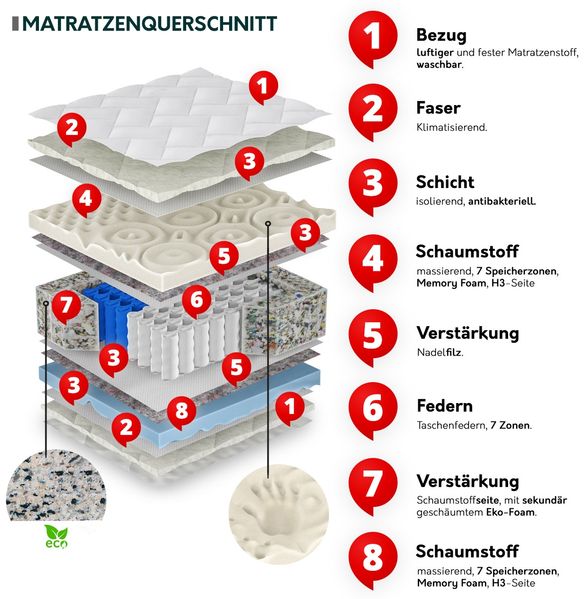 Beidseitige Federkernmatratze Linoti Hard 20 cm (Liegefläche: 120x200 cm) Bild 3
