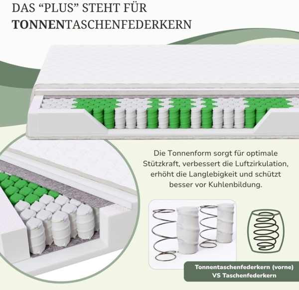 MSS 7 Zonen TTFK-Matratze MedicPlus 80x210x21 cm H5 Bild 3