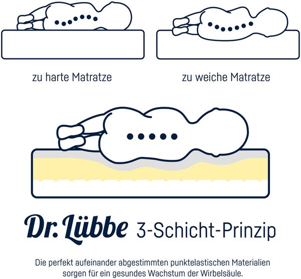 Julius Zöllner 'Dr. Lübbe Junior' Jugendmatratze, Kaltschaum, 90x200 cm Bild 3