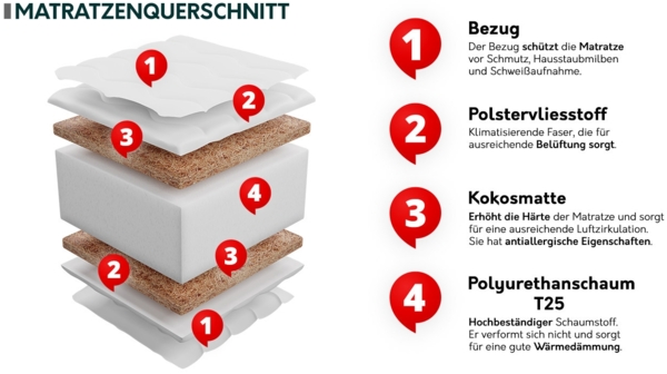Komfortschaummatratze Kronos 15, 140x200 cm Bild 3