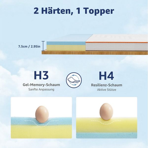 Simloveve, Topper Matratzentopper Gel-Memory-Schaum 7-Zonen-Kaltschaum, 7.5 cm hoch, H3/H4 2-in-1 Komfort-Matratzentopper, (Topper 90x200 cm, 140x200 cm, 180x200 cm, OEKO-TEX® & CertiPUR-US Zertifiziert), Mattress Topper Für Boxspringbett, Schlafsofa a...