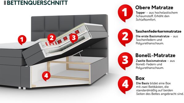 Boxspringbett Fazzle Lux, Sand, 160x200 cm Bild 5
