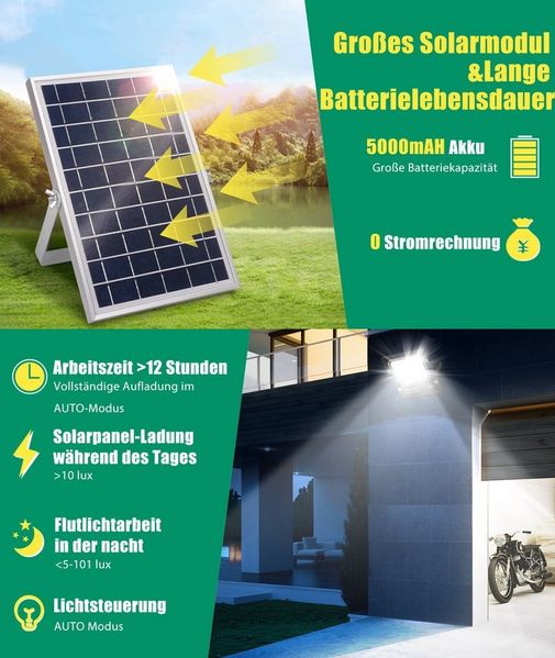 Aigostar Flutlichtstrahler Solar LED Strahler Außen,50W,Dimmbar 3000K/4500K/6500K,IP66,2 m Kabel, LED fest integriert, kaltes weißes Licht
