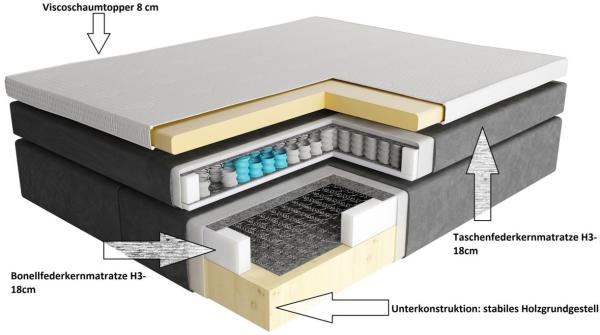 Boxspringbett Schlafzimmerbett DEVIL Delux 140x200 cm in Stoff Scala Schwarz Bild 2