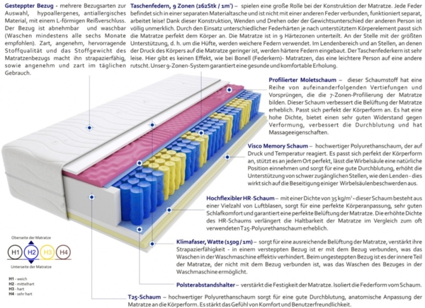 Matratzen Dijon Molet Max 105x150 cm Bild 3
