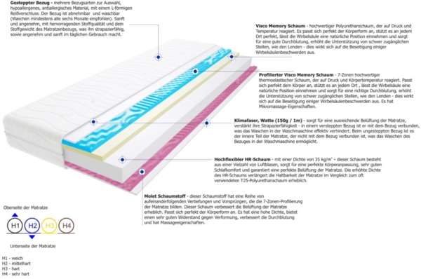 Matratzen Flavio 2x Molet 95x180 cm Bild 3