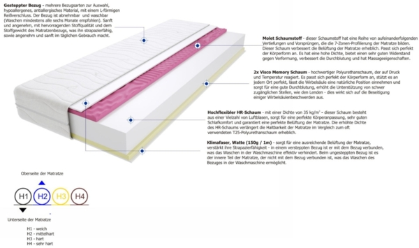 Matratzen Flavio Molet Max 150x180 cm Bild 3