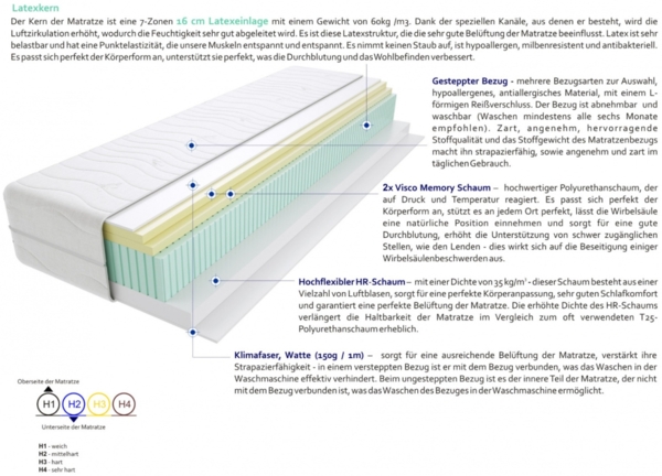 Matratzen Brera 80x180 cm Bild 3