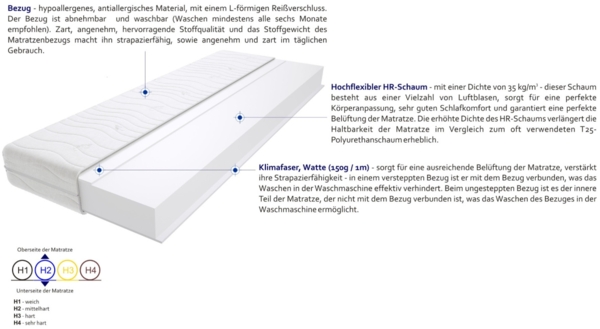 Matratzen Auro Max 105x205 cm Bild 3