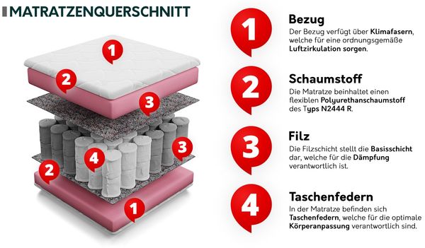 Taschenfederkernmatratze Spell, 90x200 cm Bild 4