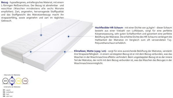 Matratzen Auro 85x185 cm Bild 3