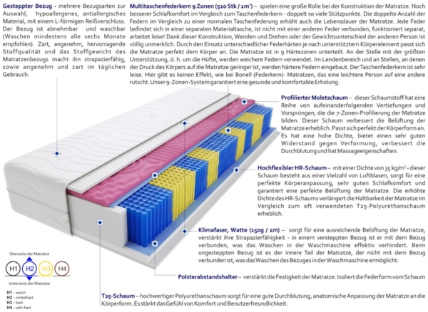 Matratzen Landa Molet Multitaschen 70x200 cm Bild 3