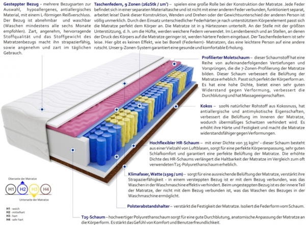 Matratzen Nepal Molet 155x190 cm Bild 3
