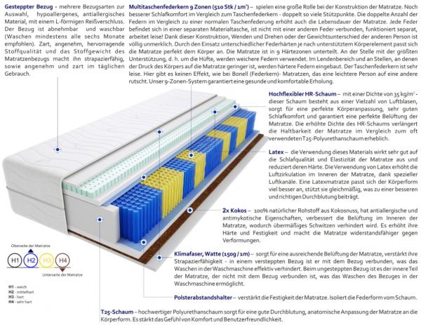 Matratzen Sila Multitaschen 195x200 cm Bild 3